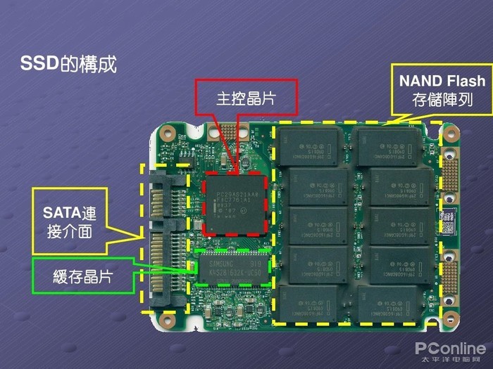 leyu樂魚體育：如何防止投影儀 PCB 板遭受靜電缺陷？